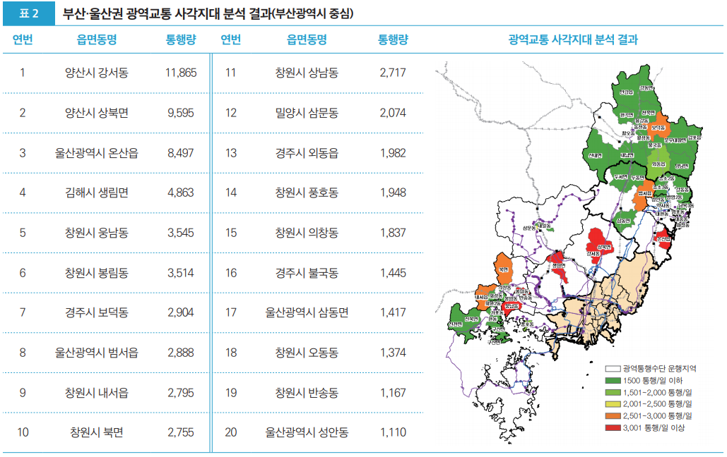 표2 부산·울산권 광역교통 사각지대 분석결과(부산광역시 중심)