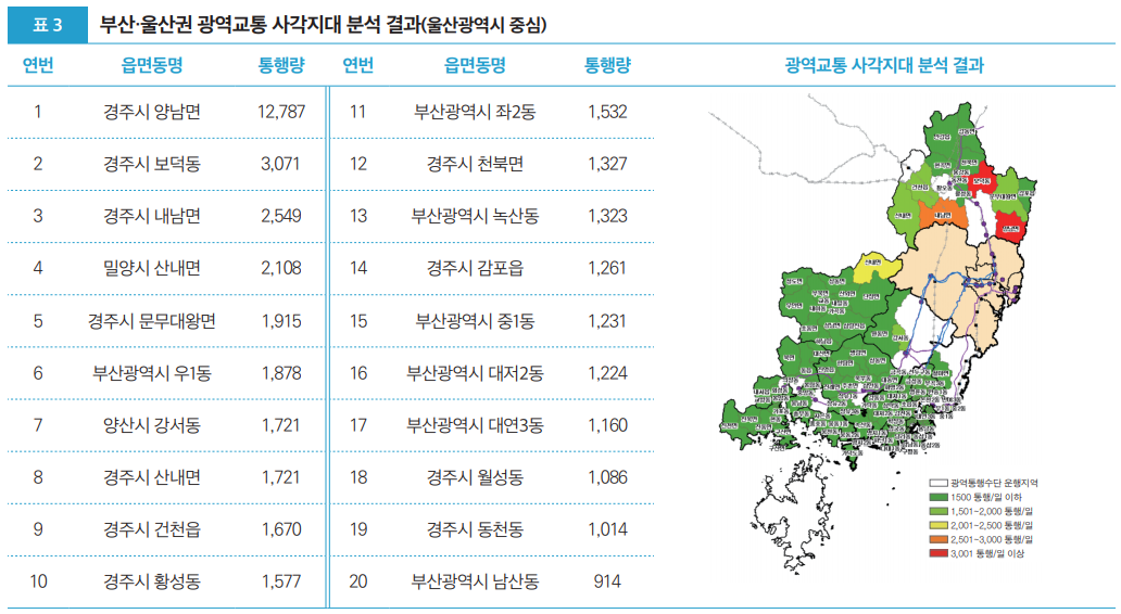 표3 부산·울산권 광역교통 사각지대 분석 결과(울산광역시 중심)