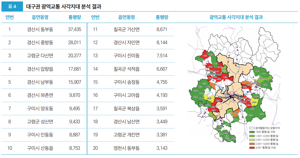 표4 대구권 광역교통 사각지대 분석 결과