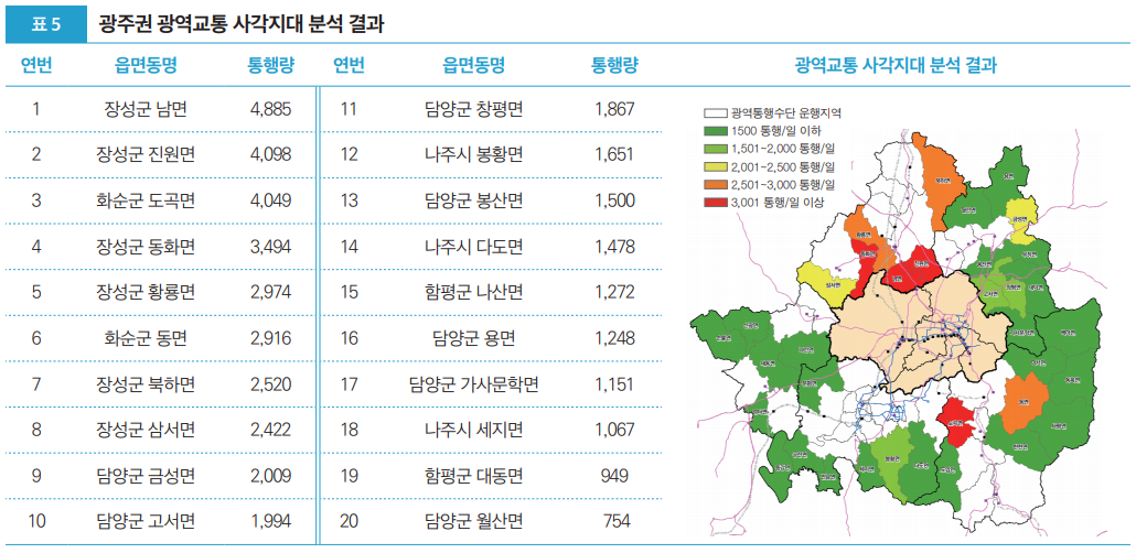 표5 광주권 광역교통 사각지대 분석 결과