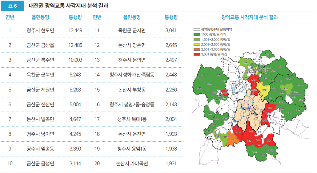 표6 대전권 광역교통 사각지대 분석 결과