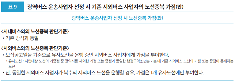 표9 광역버스 운송사업자 선정시 기존 시외버스 사업자의 노서중복 가점(안)