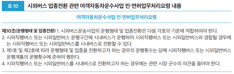 표10 시외버스 업종전환 관련 여객자동차운수사업 인·면허업무처리요령 내용