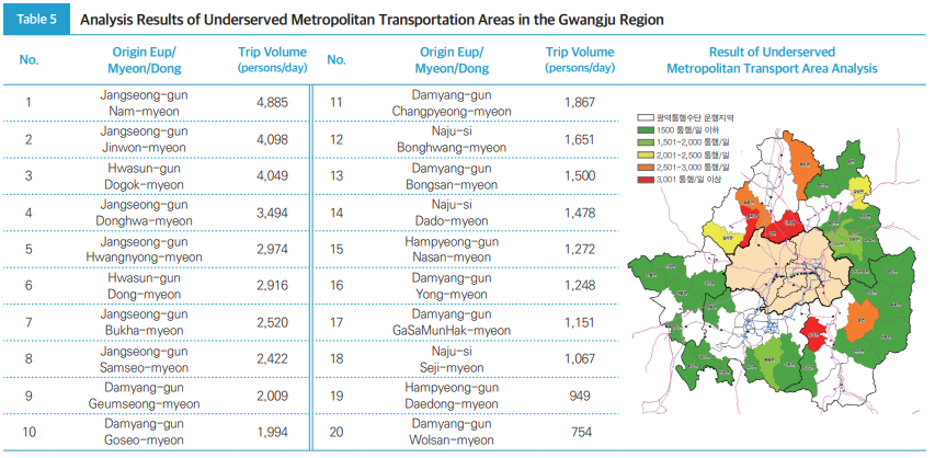 Table5 Analysis Results of Underserved Metropolitan Transportation Areas in the Gwangju Region