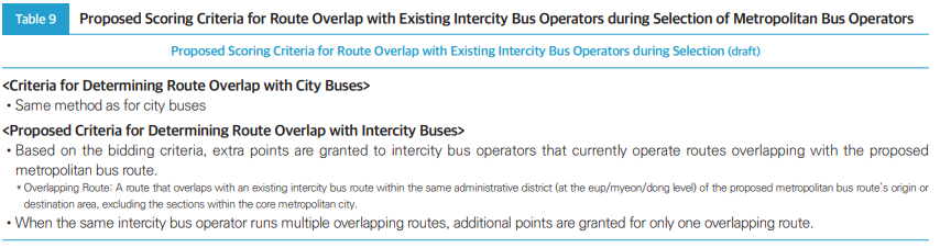 Table9 Proposed Scoring Criteria for Route Overlap with Existing Intercity Bus Operators during Selection of Metropolitan Bus Operators