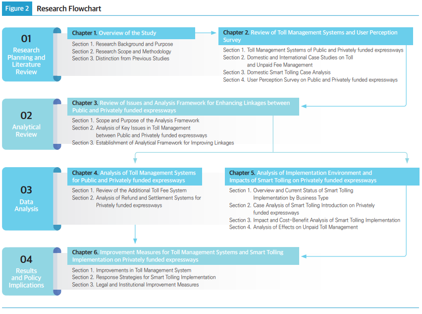 Figure2 Research Flowchart