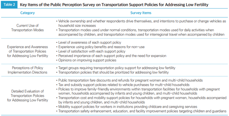 Table2 Key Items of the Public Perception Survey on Transportation Support Policies for Addressing Low Fertility