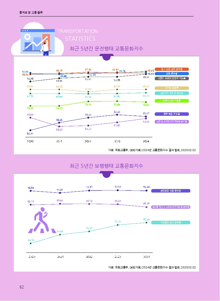 09.월간교통 2025.06_통계로 본 교통물류.pdf_thumb