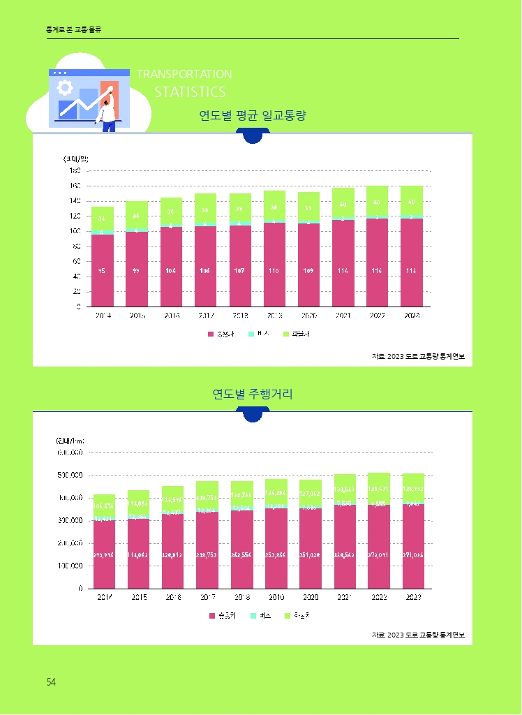 09.월간교통 2025.07_통계별로 본 교통·물류.pdf_thumb