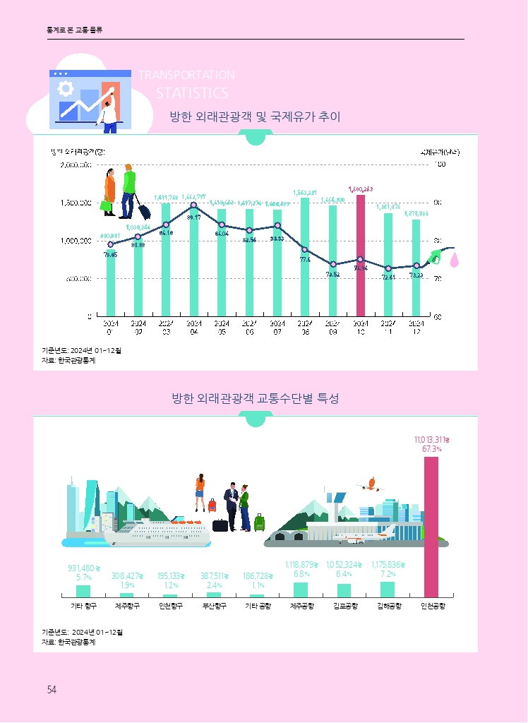 09. 월간교통 2025.09_통계로본교통물류.pdf_thumb
