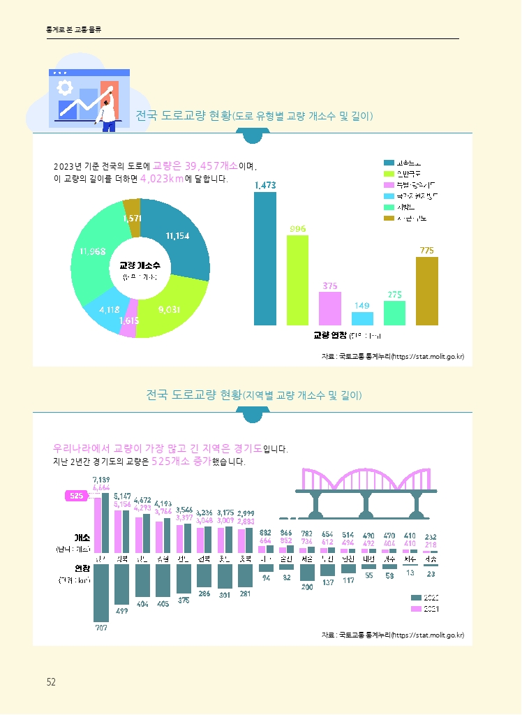 09.월간교통 2025.04_통계로 본 교통물류.pdf_thumb